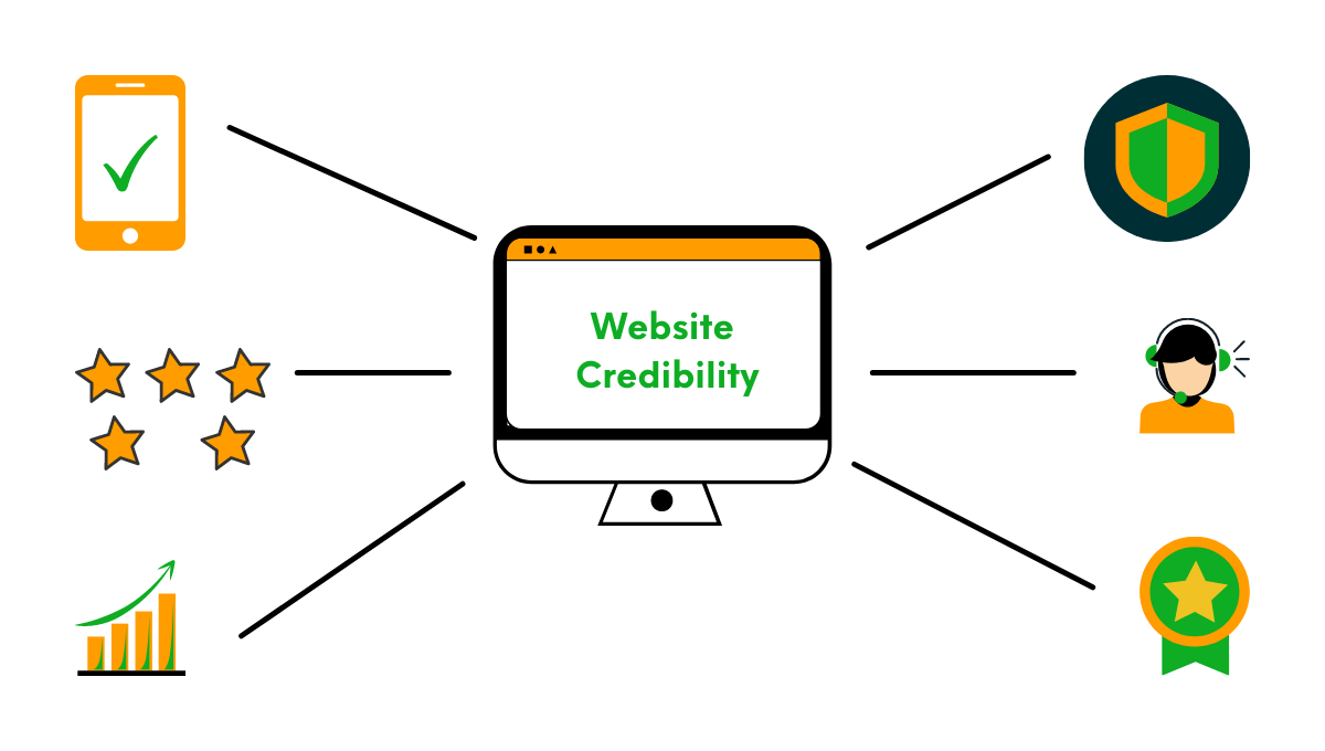 Website Credibility